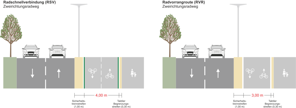 Querschnitt RSV/RVR